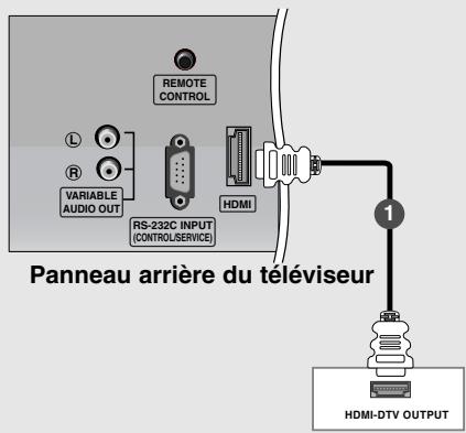 LG-GOLDSTAR 32LP1R-2E - Raccordement avec un cable HDMI - 1