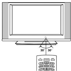 LG-GOLDSTAR 32LP1R-2E - Insertion des piles - 4