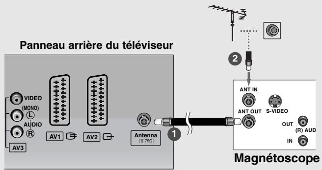 LG-GOLDSTAR 32LP1R-2E - Raccordement avec un cable d'antenne - 1