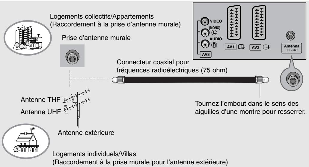 LG-GOLDSTAR 32LP1R-2E - Raccordement à une antenné - 1