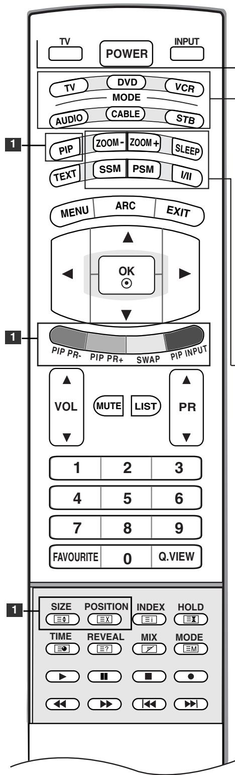 LG-GOLDSTAR 32LP1R-2E - Fonctions des touches de la télécommande - 1