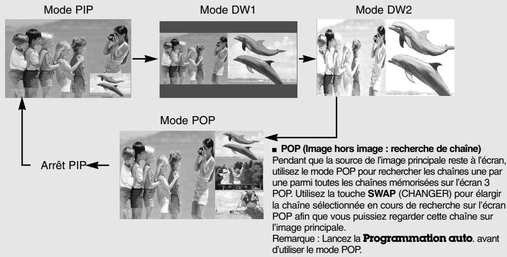 LG-GOLDSTAR 32LP1R-2E - Menu PIP (Image dans l'image)/DW (Double fenêtre) - 2