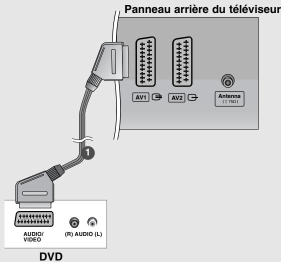 LG-GOLDSTAR 32LP1R-2E - Raccordement avec un cable Péritel - 1