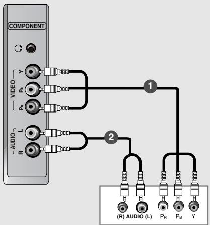 LG-GOLDSTAR 32LP1R-2E - Raccordement avec un cable Component (Composante) - 1