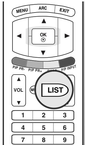 LG-GOLDSTAR 32LP1R-2E - Table des programmes - 1