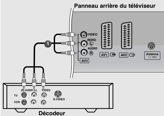 LG-GOLDSTAR 32LP1R-2E - Raccordement avec un cable RCA - 1