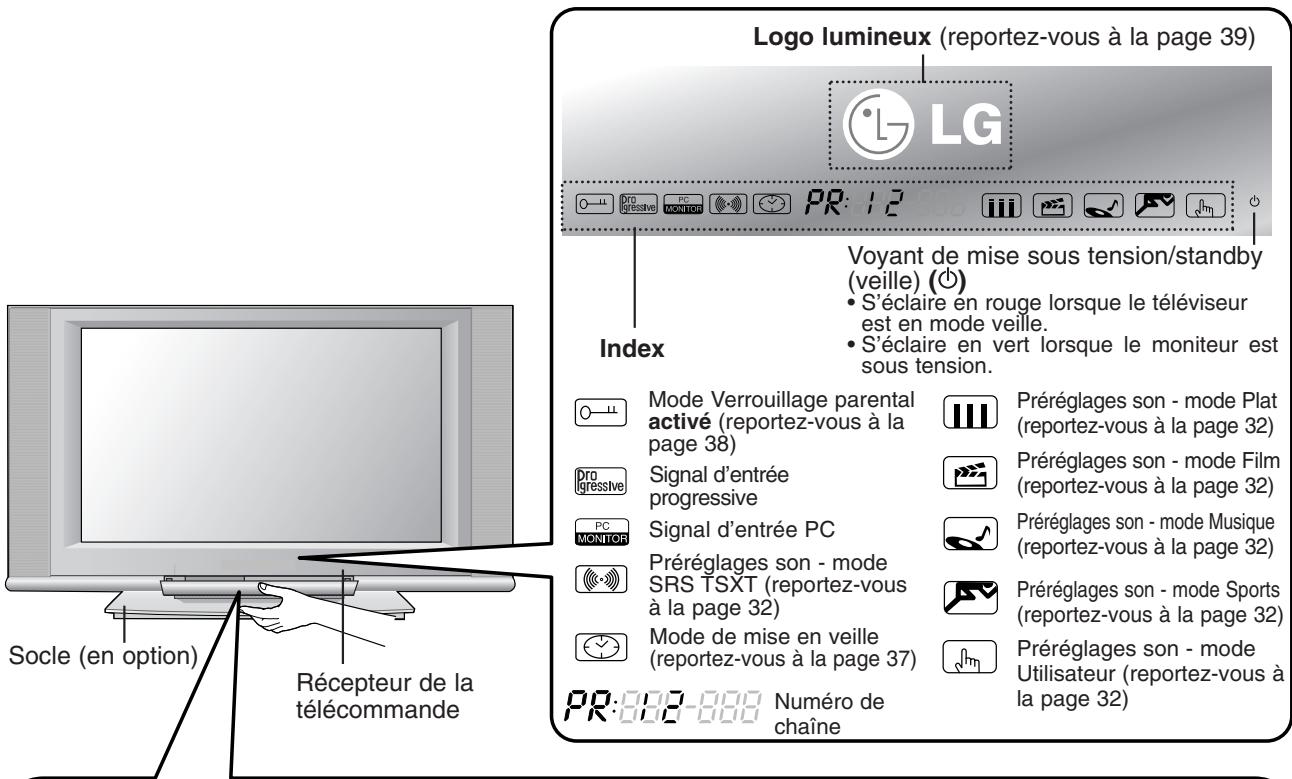 LG-GOLDSTAR 32LP1R-2E - Commands - 1