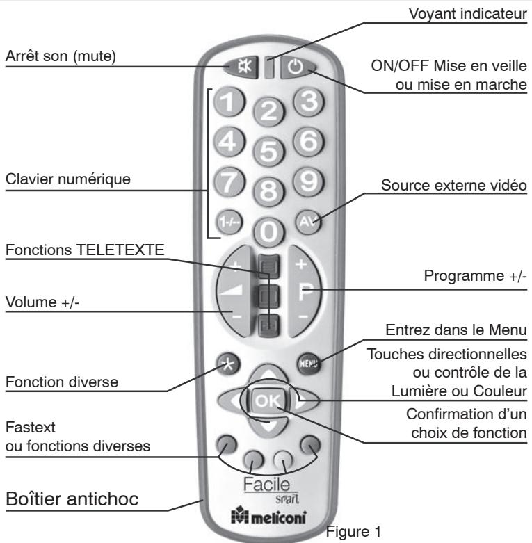 MELICONI TELEC A FACI 1 GLOSS - SYMBOLES ET FONCTIONS DES TOUCHES - 1