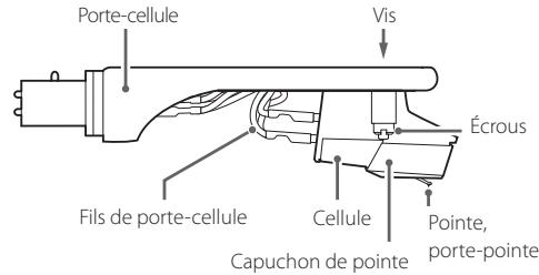 TEAC TN-4D - Changement de cellule - 1