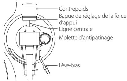 TEAC TN-4D - Équilibrage du bras de lecture et réglage de la force d'appui - 1