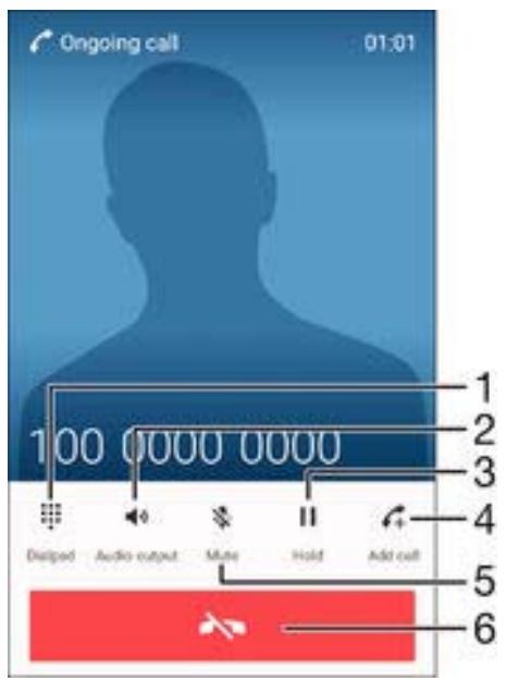 Ongoing call 01:01 1 2 3 4 5 6 100 0000 0000 Disused Audio output Mute Hold Add call