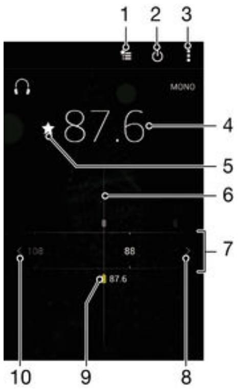 1 2 3 MONO 87.6 4 5 6 7 108 88 87.6 9 10 8