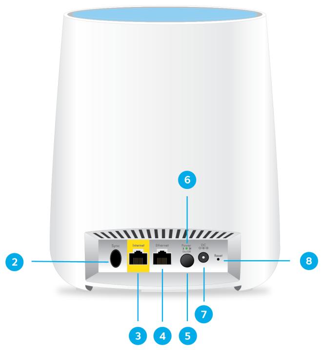 NETGEAR RBK20 - Orbi RouterModelRBR20HardwareOverview - 2