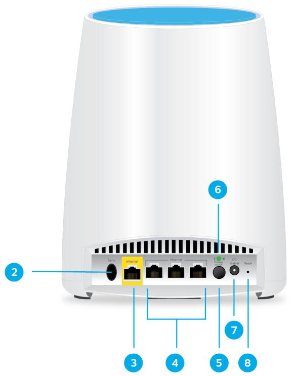 NETGEAR RBK20 - Orbi RouterModelRBR40HardwareOverview - 2