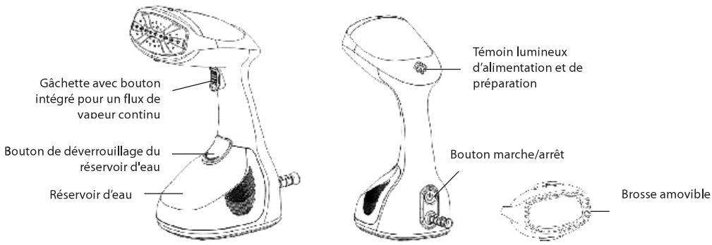 PROLINE HandySteam - CONSIGNES DE SECURITE IMPORTANTES - 1