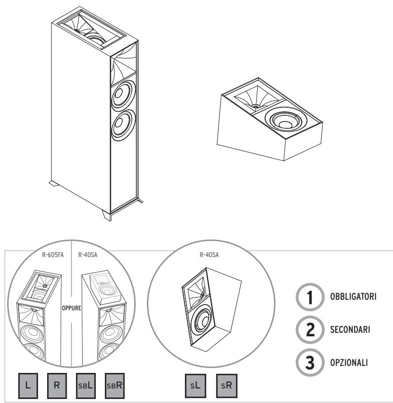 KLIPSCH HIFIR-605FA - REFERENCE CON TECNOLOGIA DOLBY ATMOS® - 1