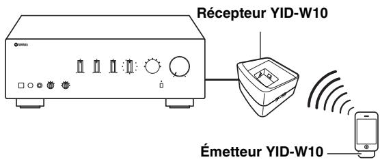 YAMAHA A-S300 BL - Utilisation d'un système sans fil pour iPod - 1