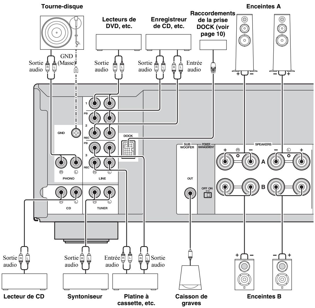 YAMAHA A-S300 BL - ATTENTION - 1
