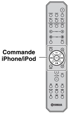 YAMAHA A-S300 BL - Utilisation d'un Dock Universal pour iPod - 3