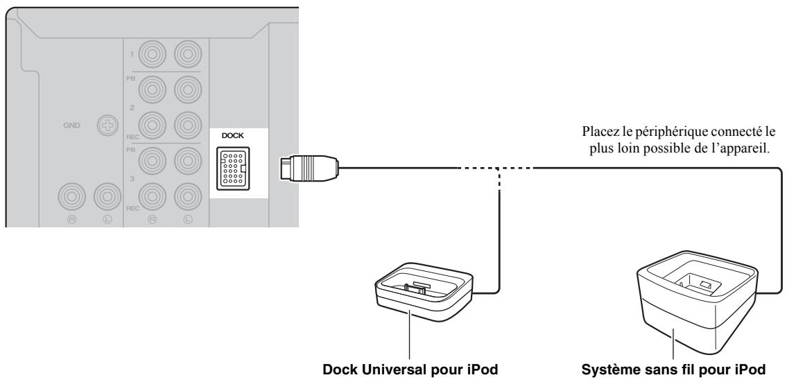 YAMAHA A-S300 BL - LECTURE DE MORCEAUX DE VOTRE iPhone/iPod - 1
