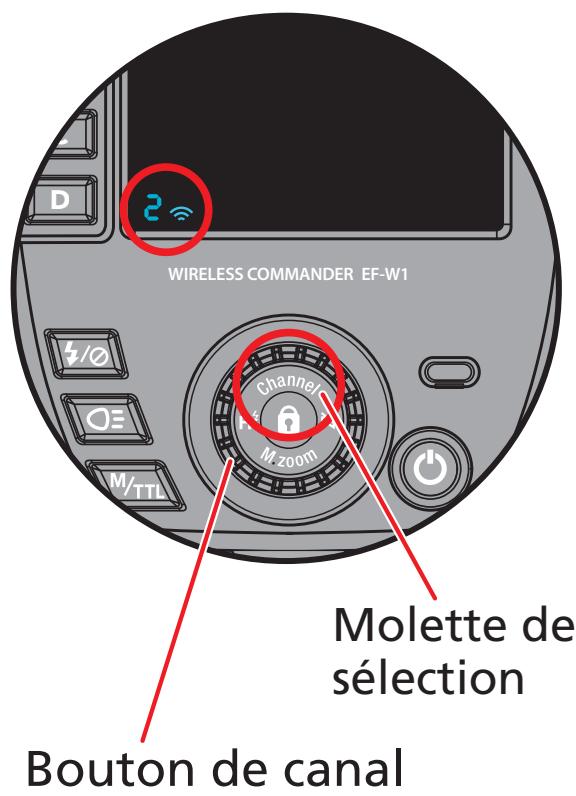 FUJIFILM EF-W1 - Méthode de permutation de canaux de cet appareil - 1