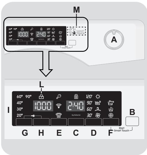 DARTY CANDYLAVE-LINGECSWS496TWMRE-47REC - CONTROLES ET PROGRAMMES - 1