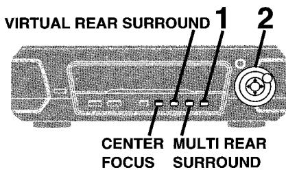 TECHNICS SCEH790 - SUPER SURROUND - 2