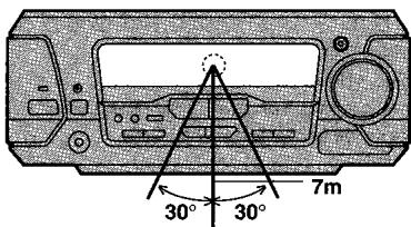 TECHNICS SCEH790 - C Désactivation de la fonction DEMO - 2
