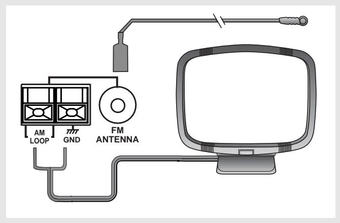 THOMSON DPL680HT - Branchement des Antennes - 1