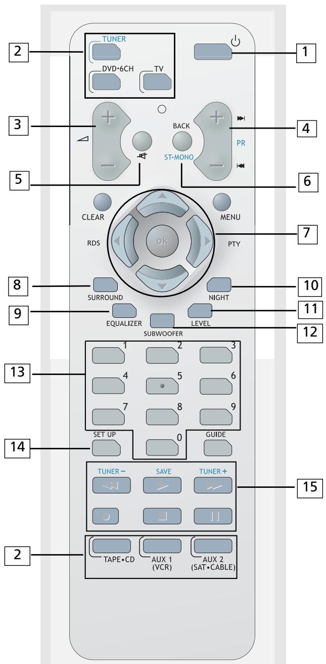 THOMSON DPL680HT - Votre Telecommande - 1
