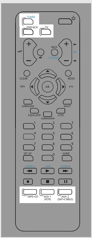 THOMSON DPL680HT - Sélection d'une source Audio/Video - 2