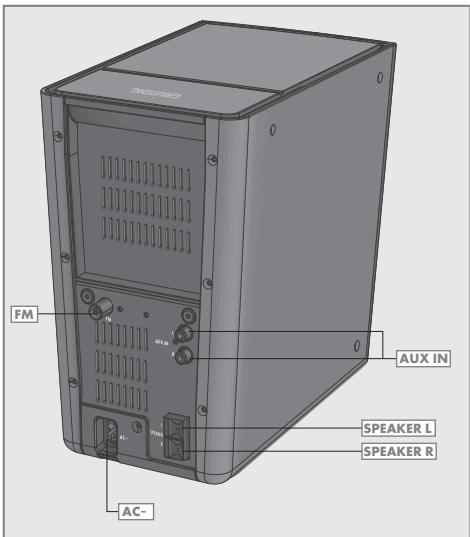 GRUNDIG UMS4950 - ON/OFF - 3