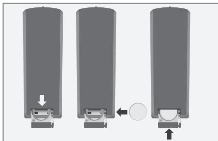 GRUNDIG UMS4950 - Insertion des piles dans la télécommande - 1