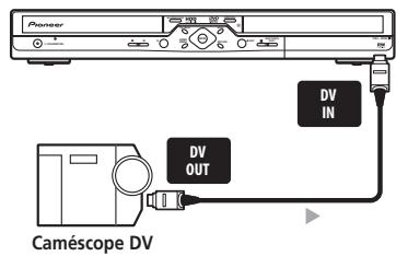 Pioneer DV IN DV OUT Caméscope DV