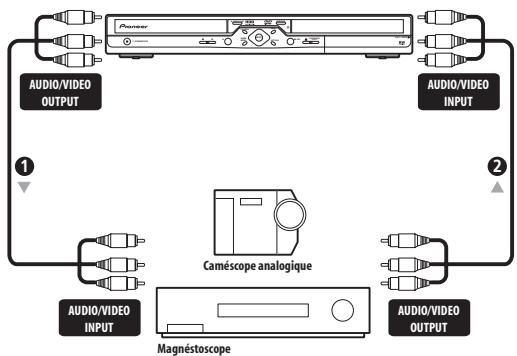 PIONEER DVR-433H - Connexion à un magnétoscope ou un caméscope analogique - 1