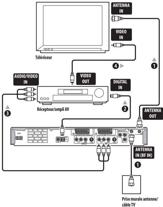 PIONEER DVR-433H - Important - 1