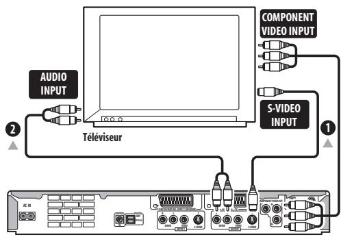 COMPONENT VIDEO INPUT AUDIO INPUT S-VIDEO INPUT TéléVISEUR ② ①