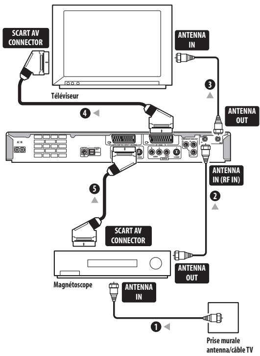 PIONEER DVR-433H - Important - 1
