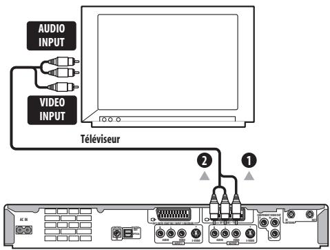 AUDIO INPUT VIDEO INPUT Téléviseur ② ①