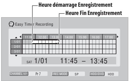 Heure démarrage Enregistrement Heure Fin Enregistrement Easy Timer Recording 11:01 12:00 13:01 14:00 15:00 16:00 17:00 1/01 2/01 3/01 SAT 1/01 11:45 - 13:45 CHANNEL +/- Pr 7 REC MODE SP HDD/DVD HDD