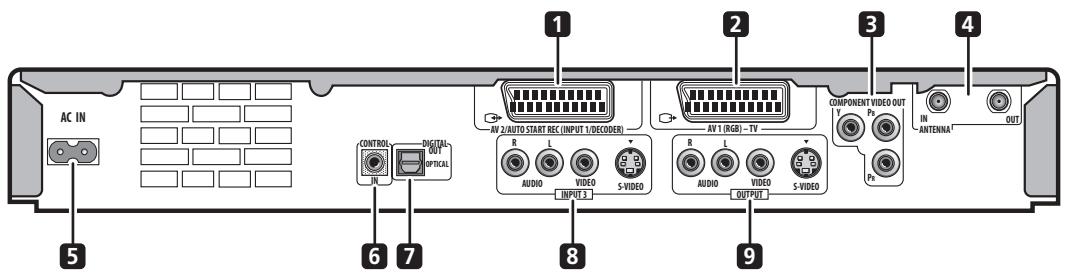 AC IN CONTROL IN DIGITAL OUT OPTICAL AV 2/AUTO START REC (INPUT 1/DECODER) R L AUDIO VIDEO S-VIDEO INPUT 3 AV 1 (RGB) - TV COMPONENT VIDEO OUT V P IN ANTELLA OUTPUT R L AUDIO VIDEO S-VIDEO OUTPUT PE 5 6 7 8 9 4