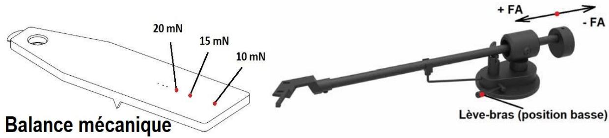PRO-JECT PRIMARY E - Ajustement de la force d'appui de la cellule - 1