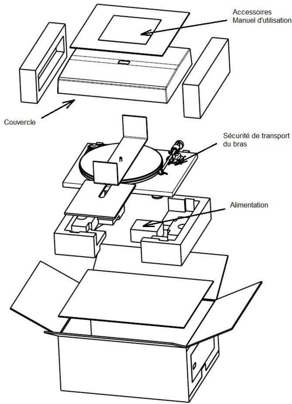 PRO-JECT PRIMARY E - Les schémas - 1