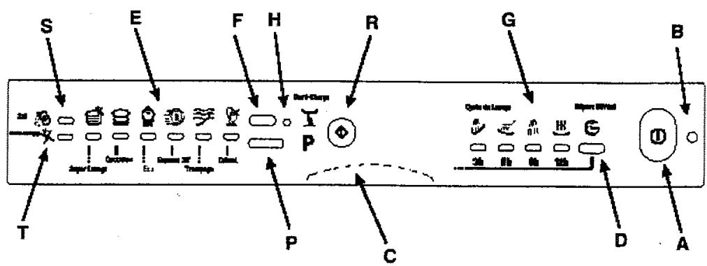 ARISTON LL68 - Tableau de bord à vos ordres - 1