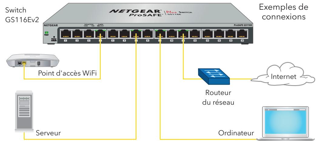 NETGEAR GS116E-200PES - Contenu de l'emballage - 1