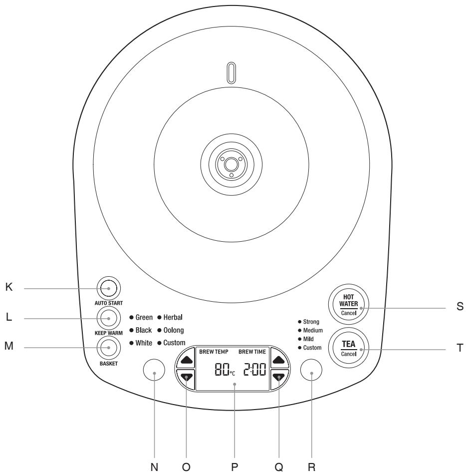SAGEM STM800BSS4EEU1 - CE Informazioni sui valori nominali 220-240 V 50-60 Hz 1680-2000 W - 1