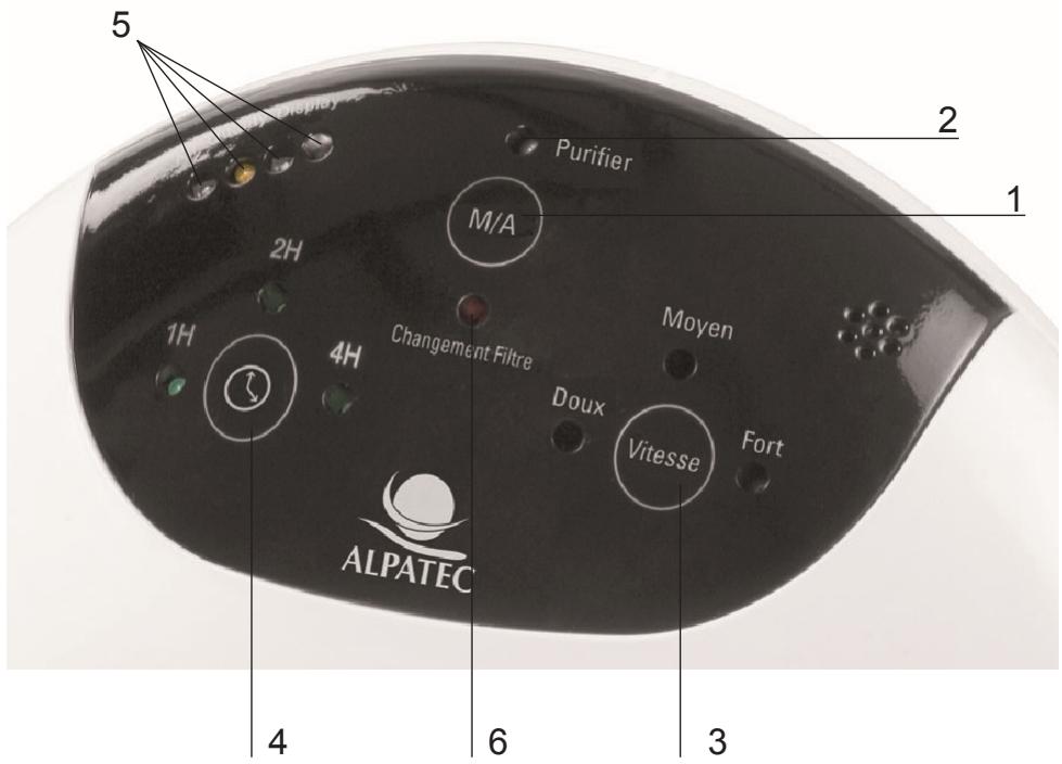 ALPATEC Pi 100 - Tableau de commandes : - 1