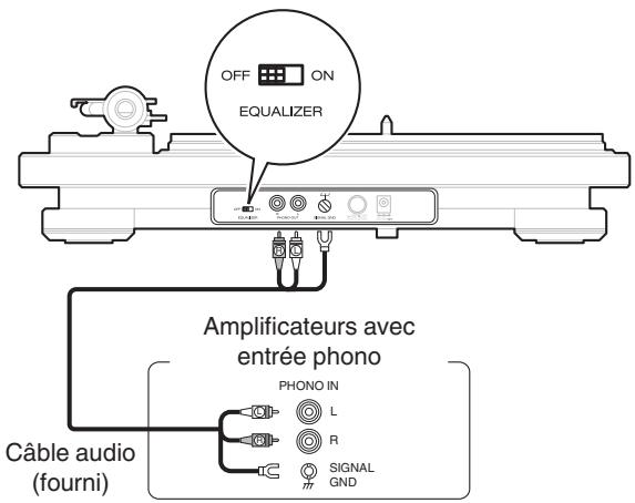 DENON DP450USB - Connexion d'appareils avec entrée phono - 1