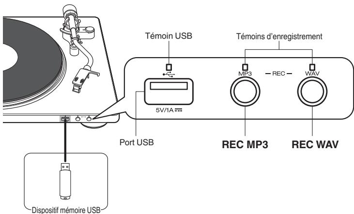 DENON DP450USB - Enregistrement sur un dispositif mémoire USB - 1