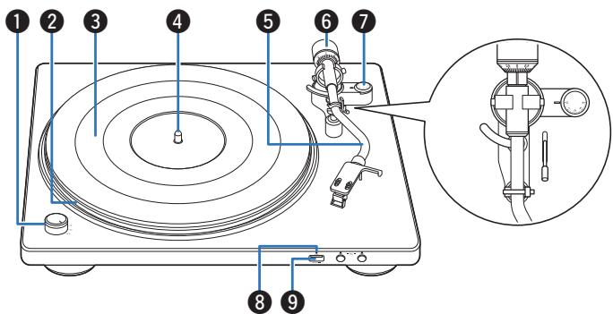 DENON DP450USB - Panneau avant - 2